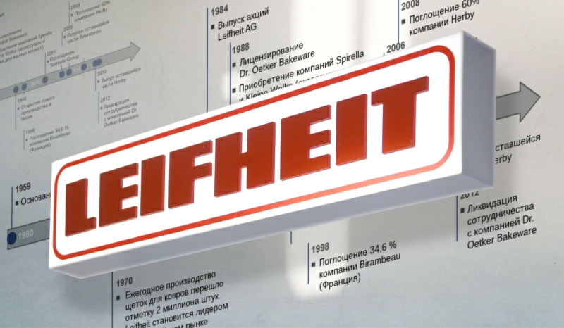 Эволюция бренда Leifheit Эволюция бренда Leifheit